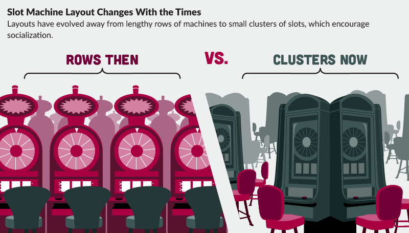 Slot Machine Rows And Clusters Layouts