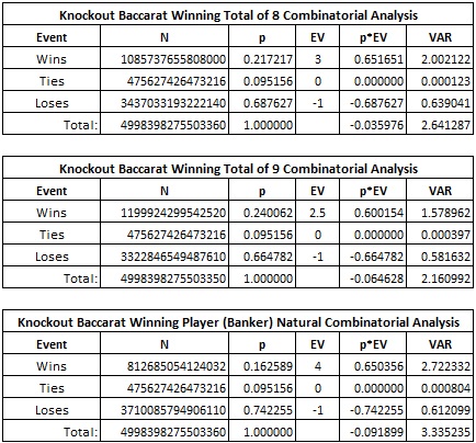 8 Combinational Analysis