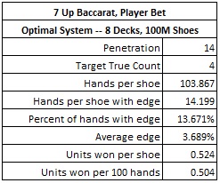 7 up baccarat player bet