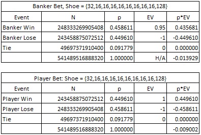 banker bet shoe