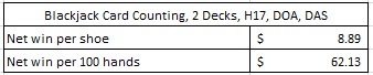 blackjack card counting 2 decks h17 doa das