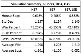 simulation summary 6 decks doa das