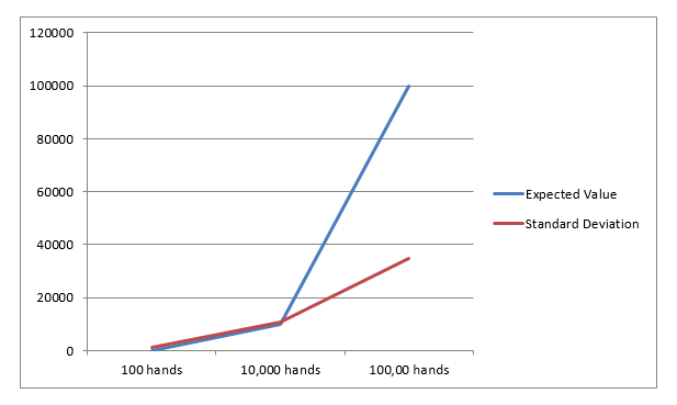 casino-math-graph2