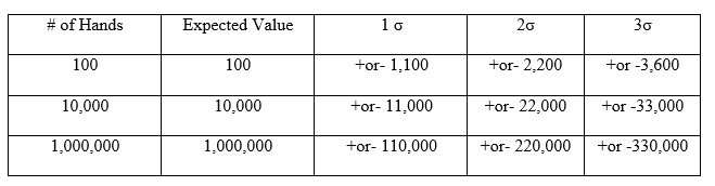 casino-math-table