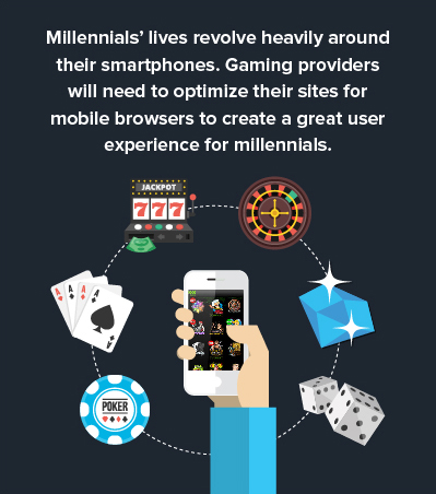 Mobile Reshaping Online Gambling