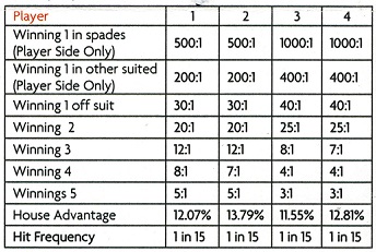 pay tables