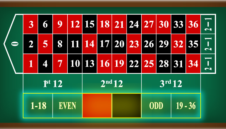 Roulette table layout