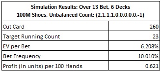 simulation results over 13 bet, 6 decks 100M shoes, unbalanced count: (2,1,1,1,0,0,0,0,-1)