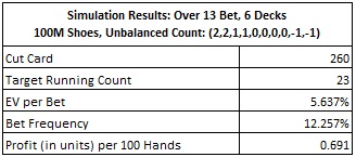 simulation results over 13 bet, 6 decks 100M shoes, unbalanced count: (2,2,1,1,0,0,0,0,-1,-1)