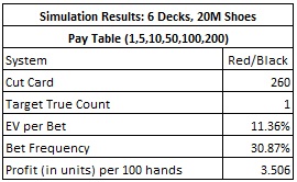 simulation results: 6 decks, 20m shoes