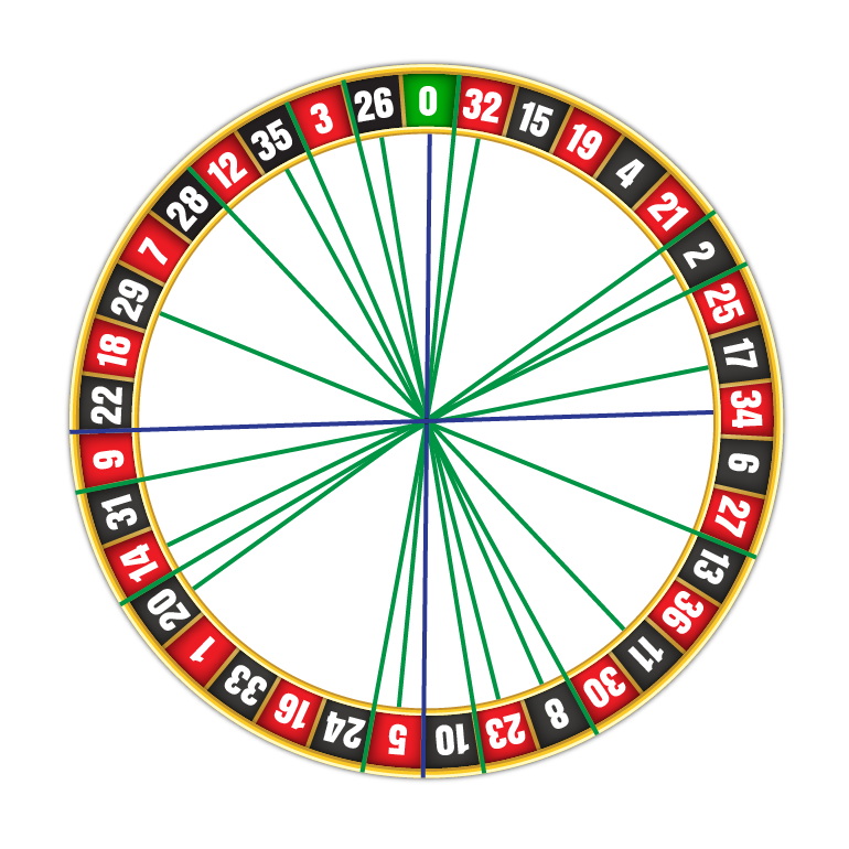 2nd Column away connections