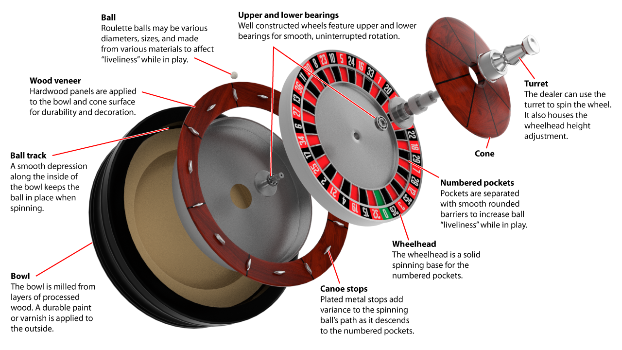 Roulette wheel composition