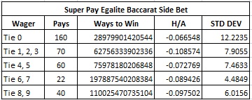 super pay egalite baccarat side bet