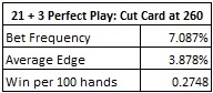 21 + 3 prefect play: cut card at 260