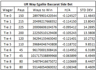 UR way egalite baccarat side bet