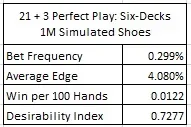 21 + 3 perfect play: six-decks 1M Simulated shoes