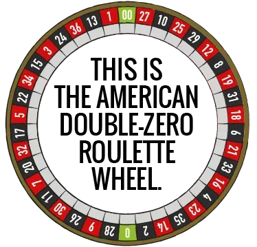 American Roulette wheel illustration