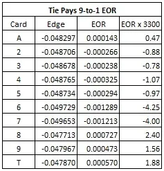 tie pays 9 to 1 eor
