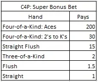 C4P: Super Bonus Bet