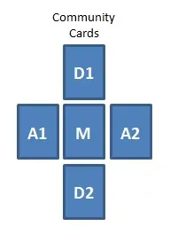 Layout for the community cards