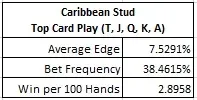 Caribbean Stud - Top Card Play (T, J, Q, K, A)