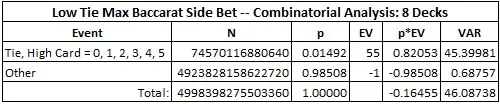 low tie max baccarat side bet -- combinatorial analysis: 8 decks