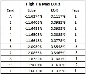 high tie max eors