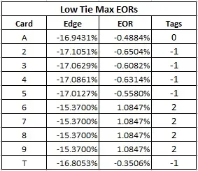 low tie max eors