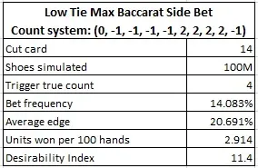 low tie max baccarat side bet