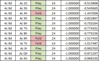 Pre-Flop strategy sheet