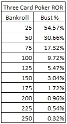 Three Card Poker ROR