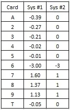 card counting systems balance