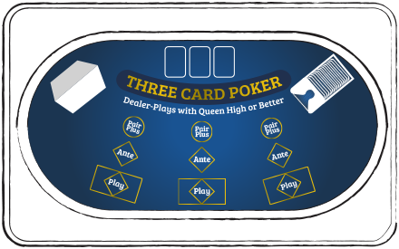3 Card Poker Table Layout