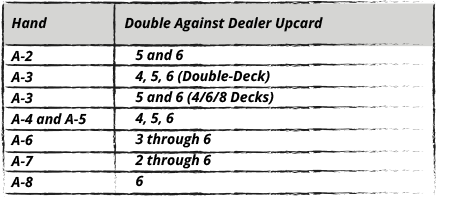 Double and 4/6/8 Deck Soft Hands with h27