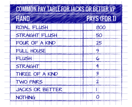 Common Pay Table