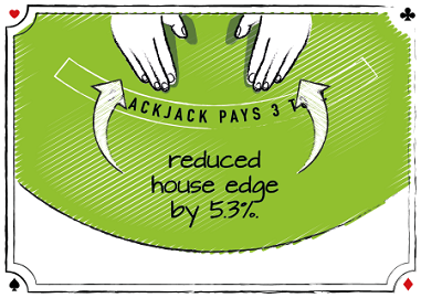 PERCENT REDUCTION IN HOUSE EDGE