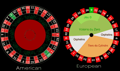 american vs european wheel