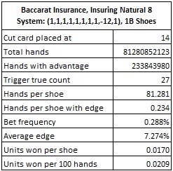baccarat insurance insuring natural 8 system