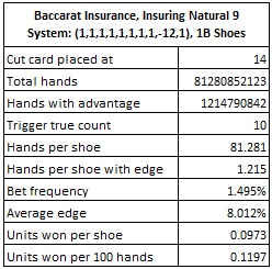 baccarat insurance insuring natural 9 system