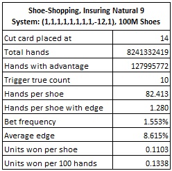 shoe shopping insuring natural 9 system
