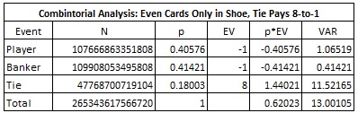 combintorial analysis even cards only in shoe