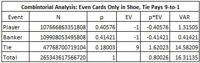combintorial analysis: even cards only in shoe tie pays 9 to 1