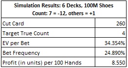 simulation results: 6 decks, 100M shoes Count: 7 = -12, thers = +1