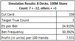 simulation results: 8 decks, 100M shoes, count: 7 = -12, others = +1
