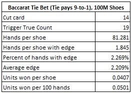 baccarat tie bet (tie pays 9 to 1) 100M shoes