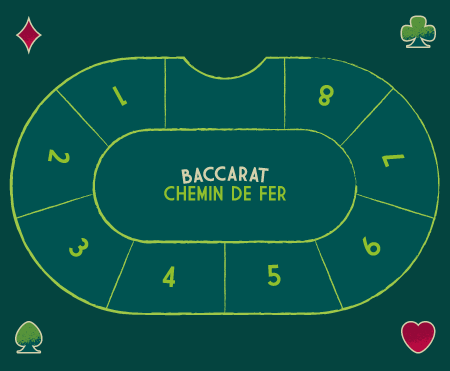 Baccarat Game: Chemin de Fer