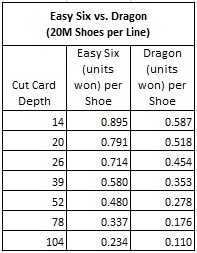 easy six vs. dragon (20m shoes per line)