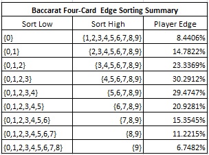 baccarat four card edge sorting summary