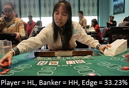Image of Player =HL, Banker = HH, Edge = 33.23%