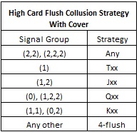 High Card Flush Collusion Strategy With Cover